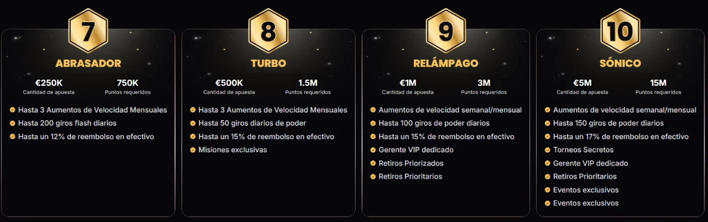 Lucky Block Casino niveles VIP avanzados con beneficios exclusivos y recompensas